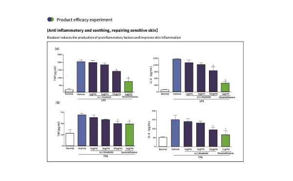 Микробная ферментация альфа-бисаболола: натуральное решение для ухода за кожей