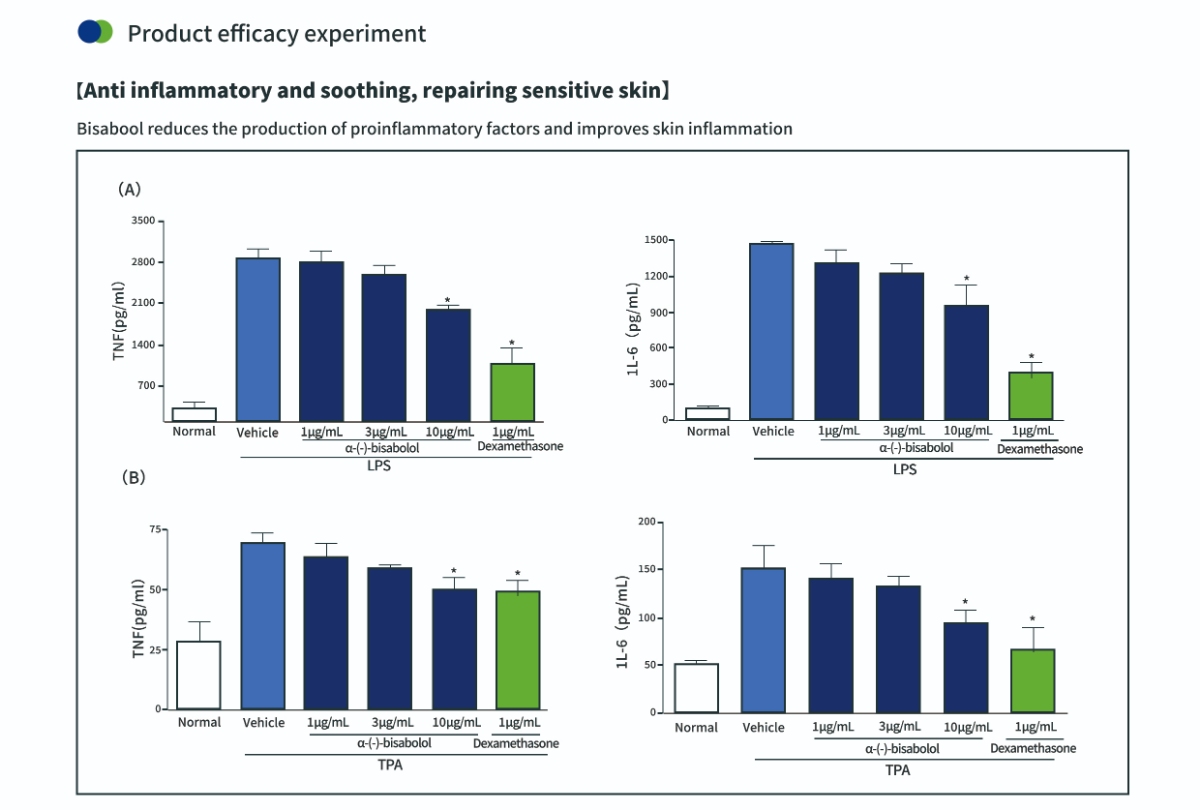 микробная ферментация альфа-бисаболола для здоровья кожи микробная ферментация альфа-бисаболола для здоровья кожи