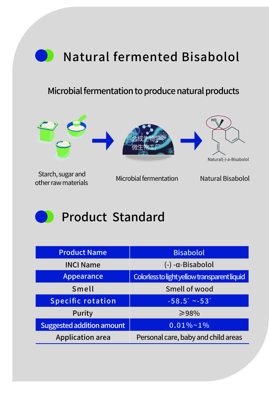 Альфа-бисаболол для кожи